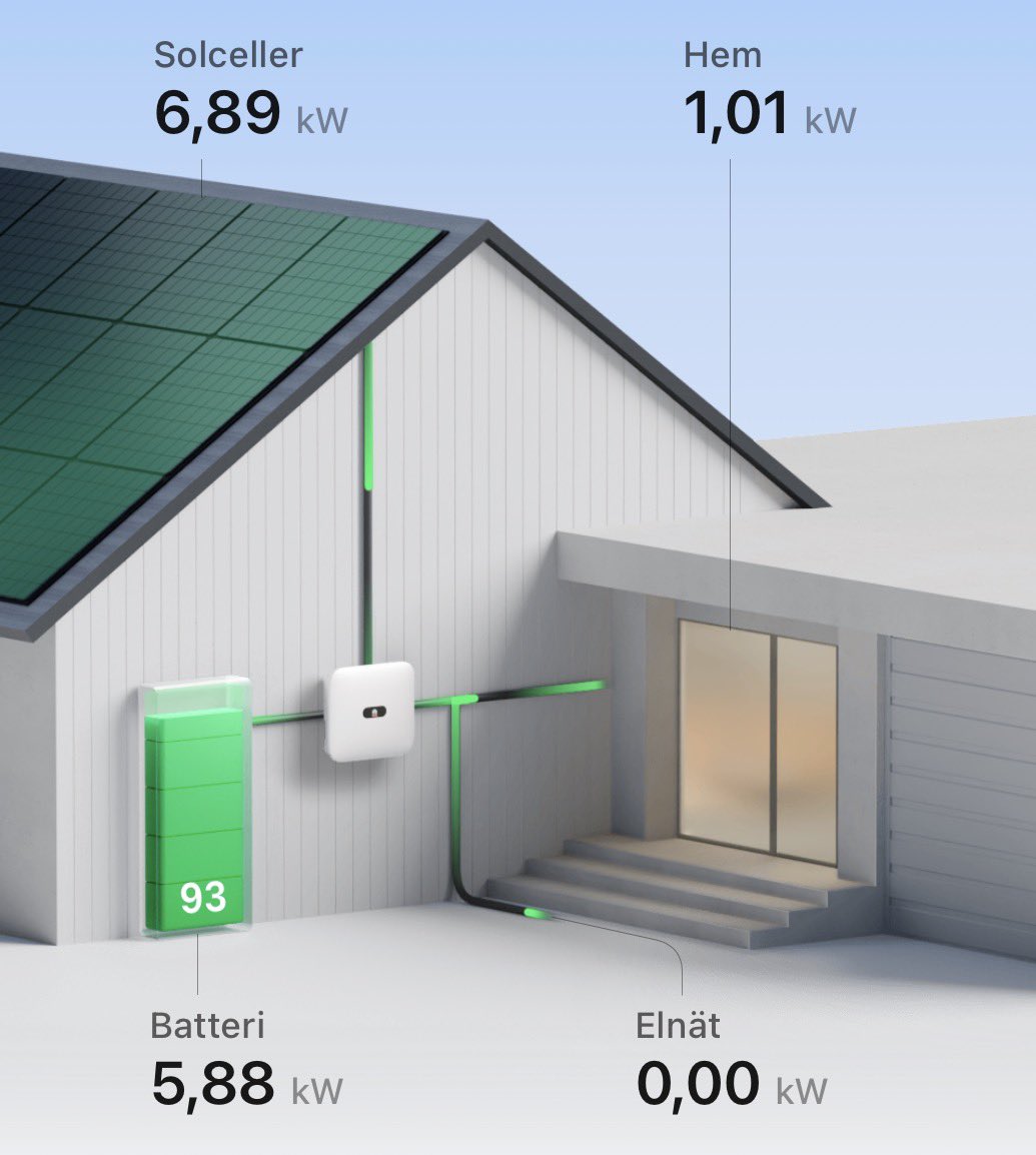 Pansar Fem tweet media