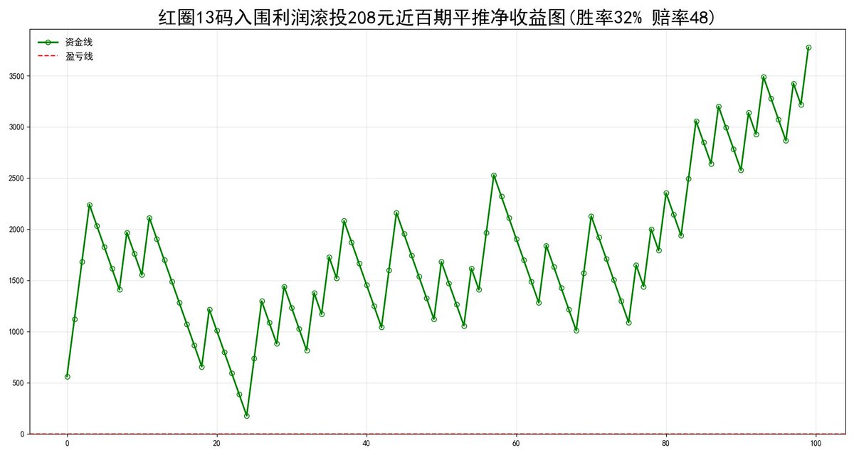 港澳大數據_平特預報 tweet media