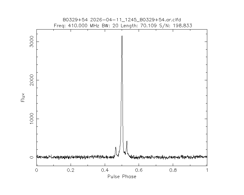 PI9CAM's tweet image. The Dwingeloo @radiotelescoop just observed pulsar B0329+54.