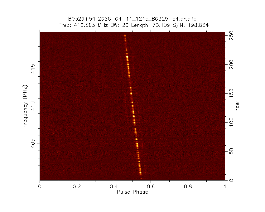 PI9CAM's tweet image. The Dwingeloo @radiotelescoop just observed pulsar B0329+54.