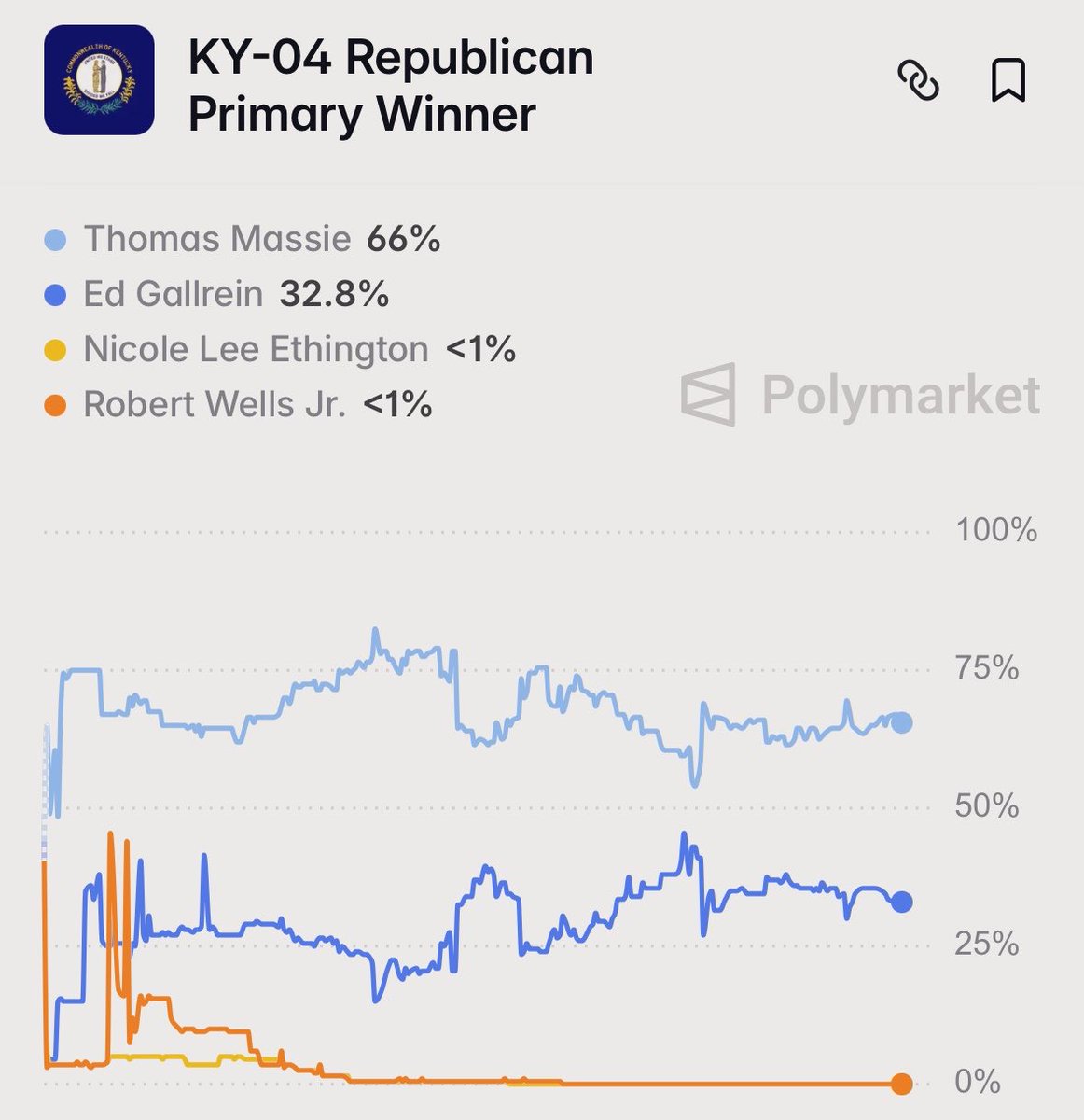 Thomas Massie for Congress tweet media