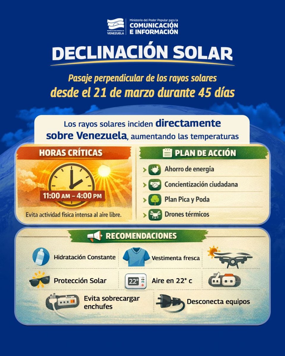 Ministerio de Comunicación e Información tweet media