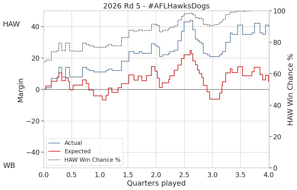 AFLxScore tweet media