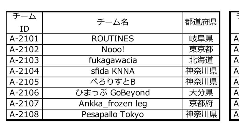 とみー@東京学芸大学chee! tweet media