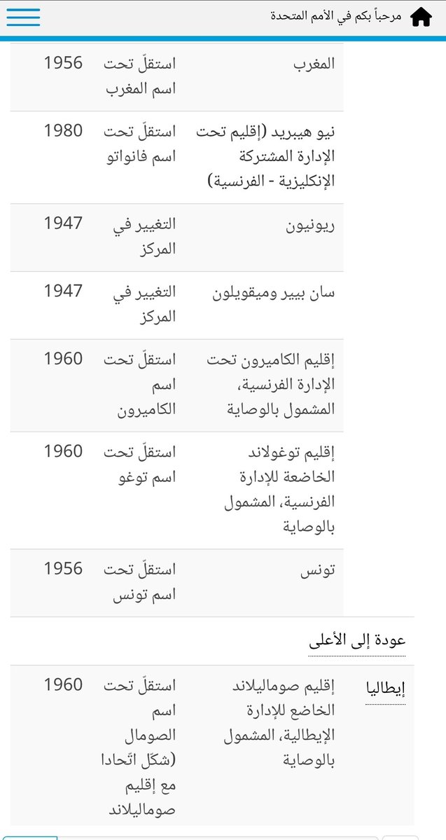 Mohamed Azouguigh tweet media