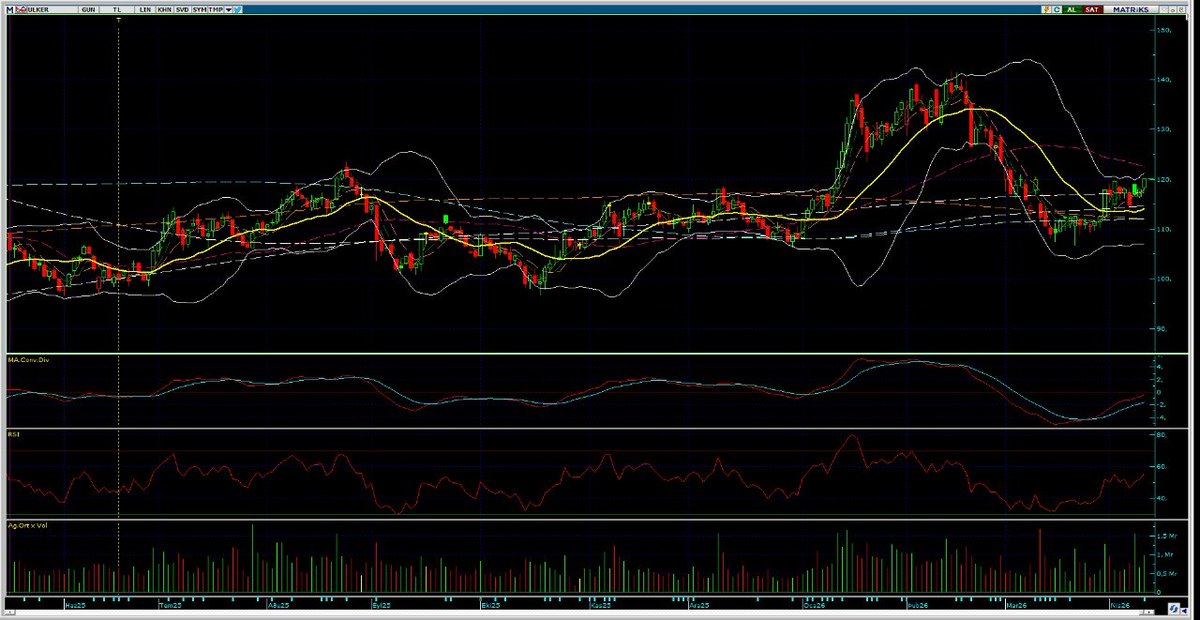 Mehmet Günset tweet media
