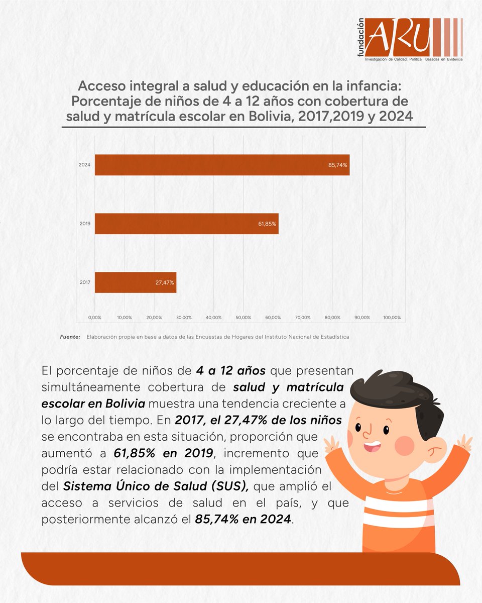 Fundación Aru tweet media