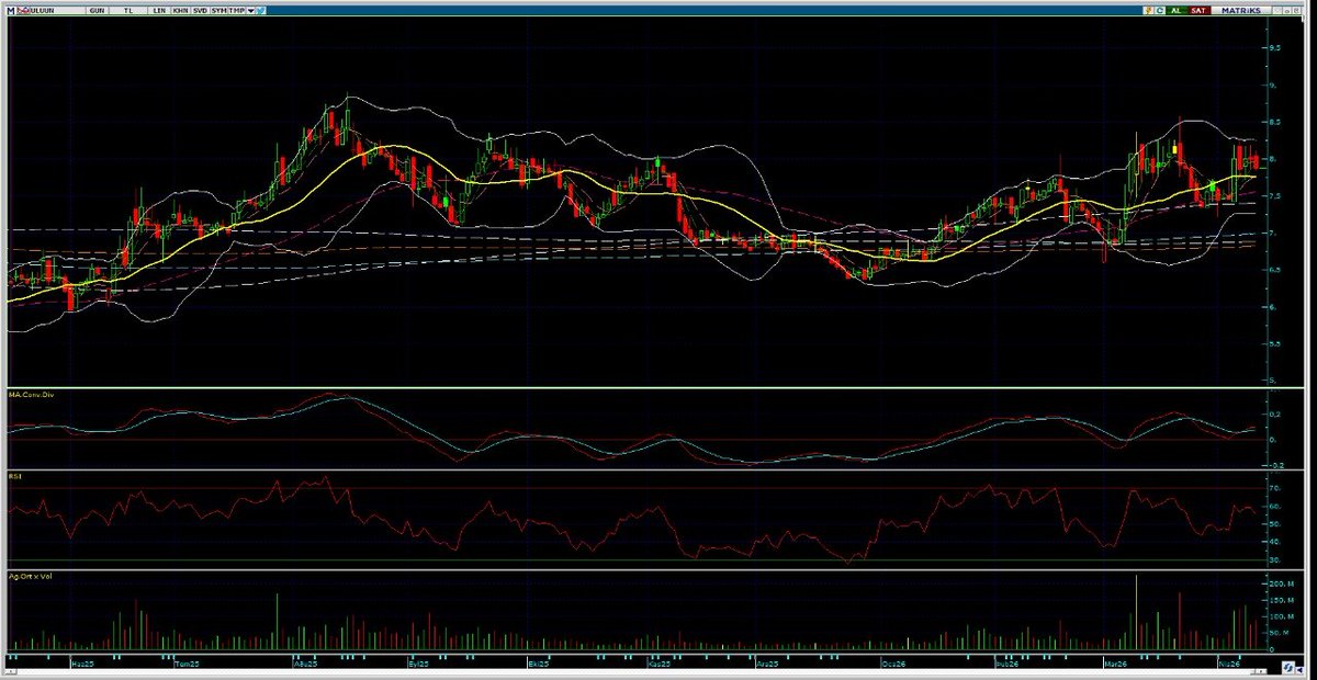 Mehmet Günset tweet media