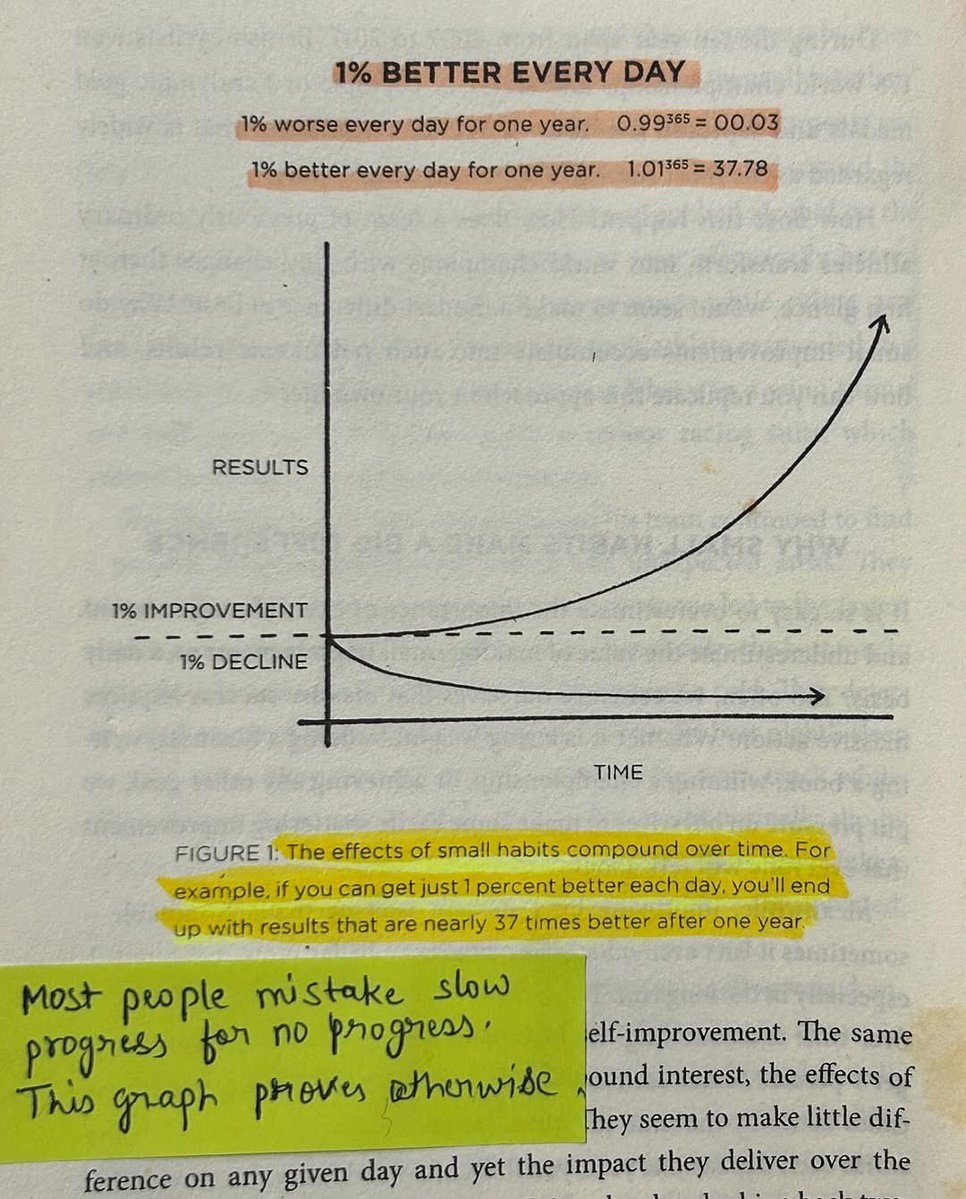 CuriousMindsHub's tweet image. Atomic Habits