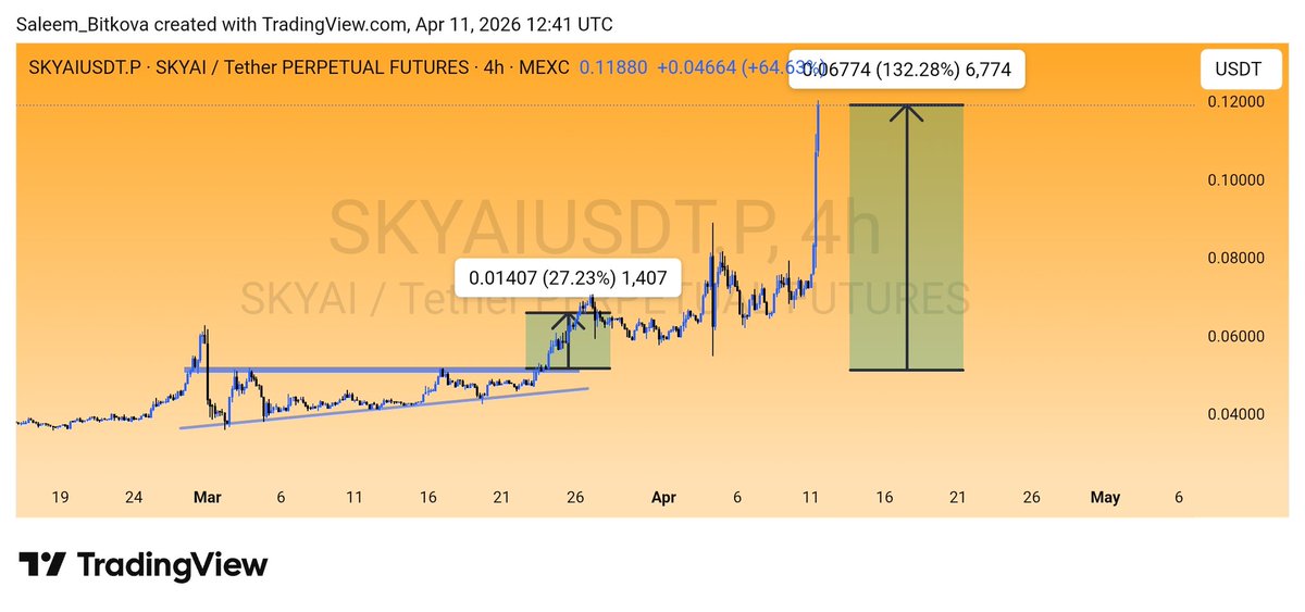 Engr. Saleem tweet media