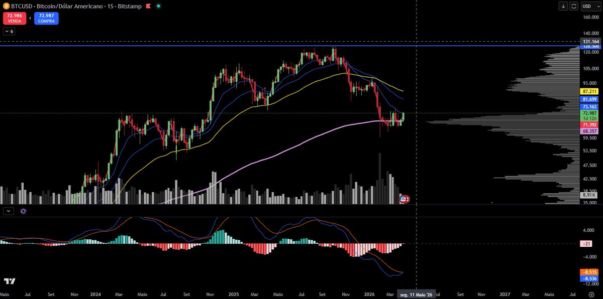 ₿icheiro Trader tweet media
