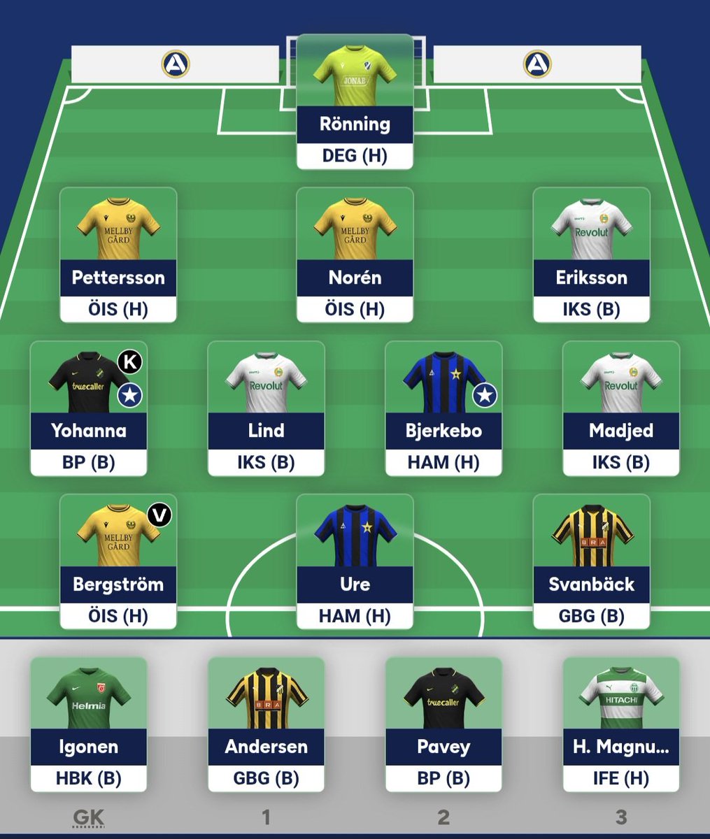 Fantasykollen - Allsvenskan tweet media