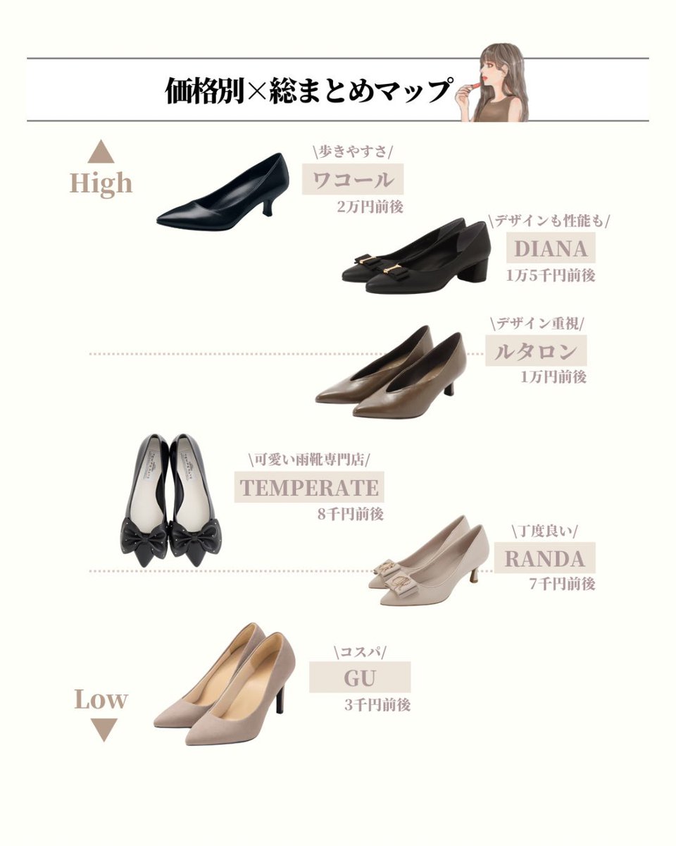 限界OLの裏側 tweet media