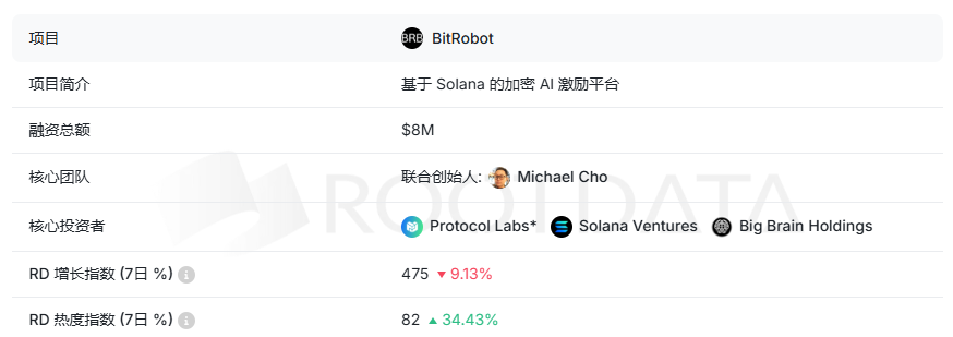 融资8M的 @BitRobotNetwork 推出新子网项目--SN/08。 这是 BitRobot 生态中一个全新的子网，旨在推动机器人与具 ...