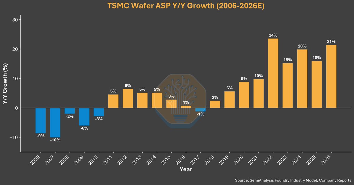 Sravan Kundojjala tweet media