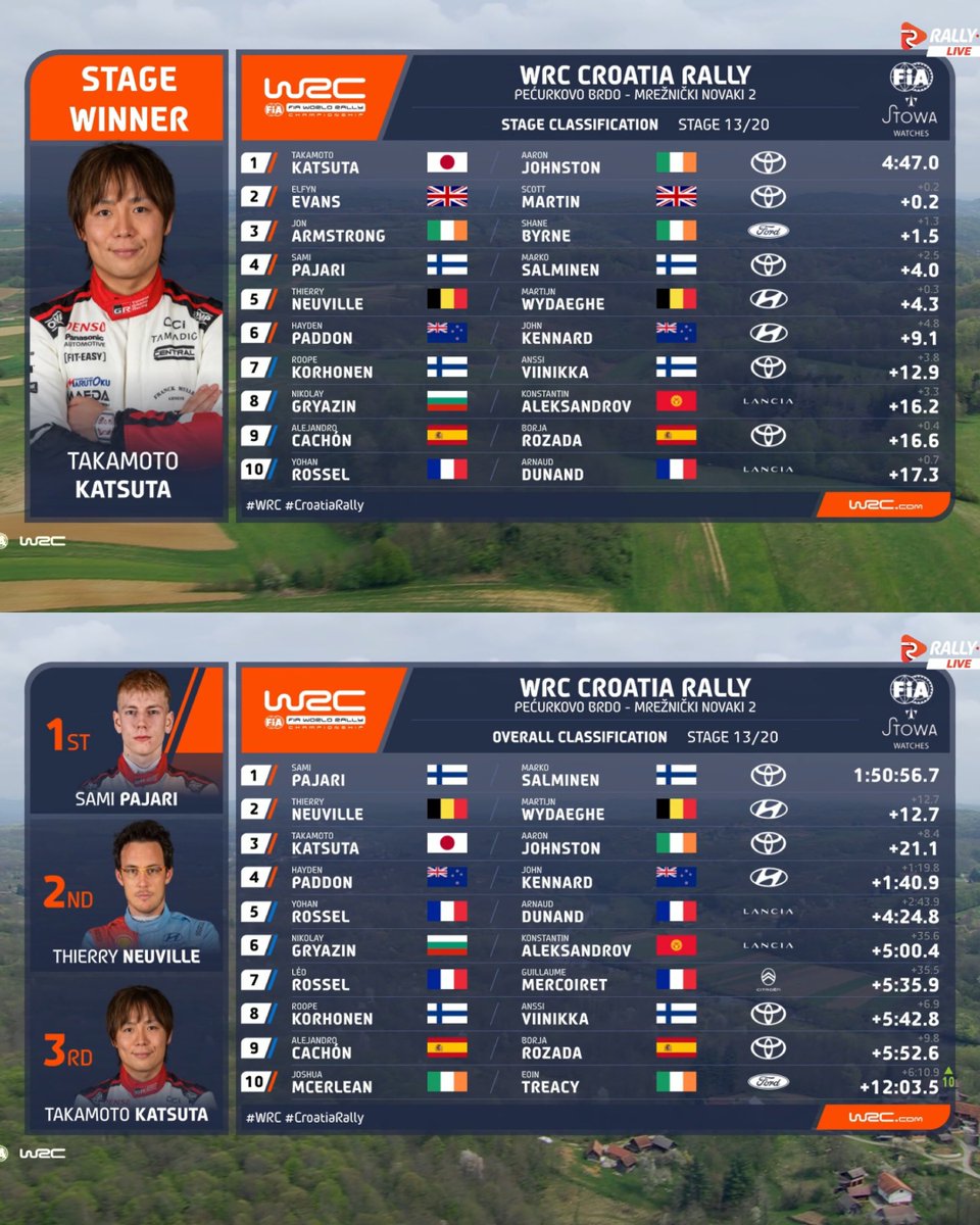 SplitTime Rally tweet media