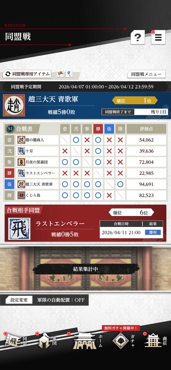 ラストエンペラーさん
対戦ありがとうございました🤜🫷

よっちゃんとのタイマン👊
勝ったこと信じないって言ってくる
仲間がいました……🫩🫵「    」さんめ

昇格戦どきどきどきどき……🔥

#キングダム頂天