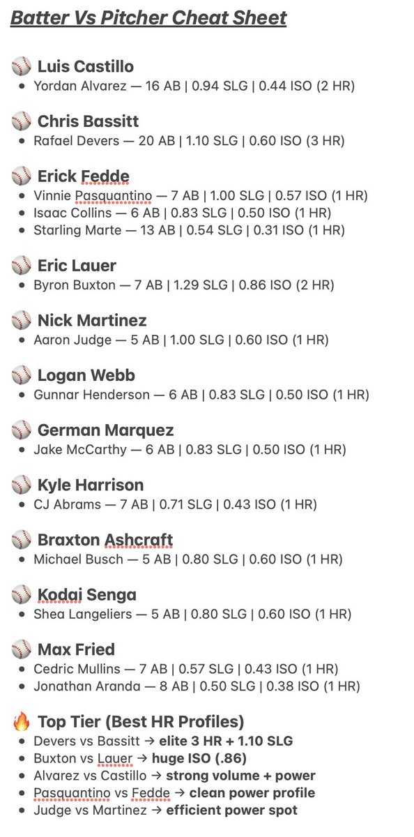 The Home Run King 👑 tweet media