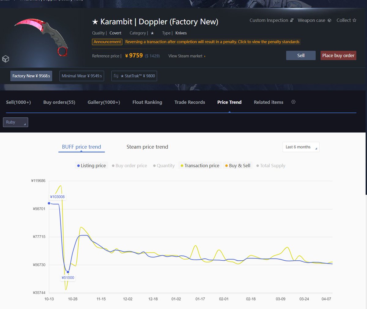 Siurrski - Buying Skins tweet media