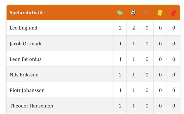 Gefle442 | Jimmy Morén tweet media