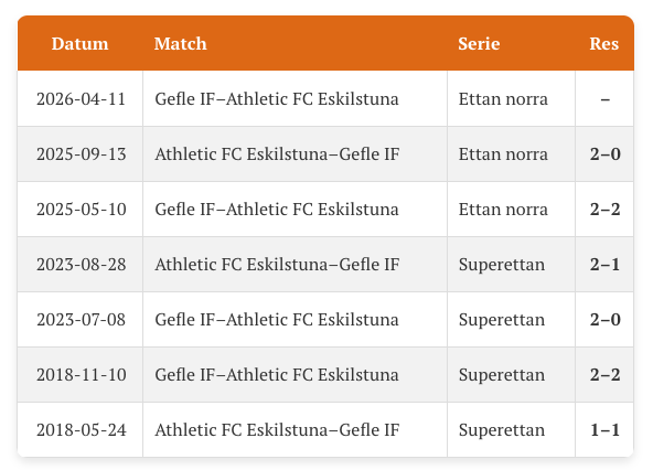 Gefle442 | Jimmy Morén tweet media