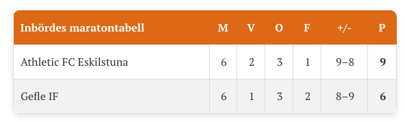 Gefle442 | Jimmy Morén tweet media