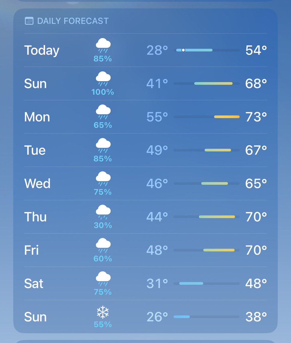 iLL aDViZED tweet media