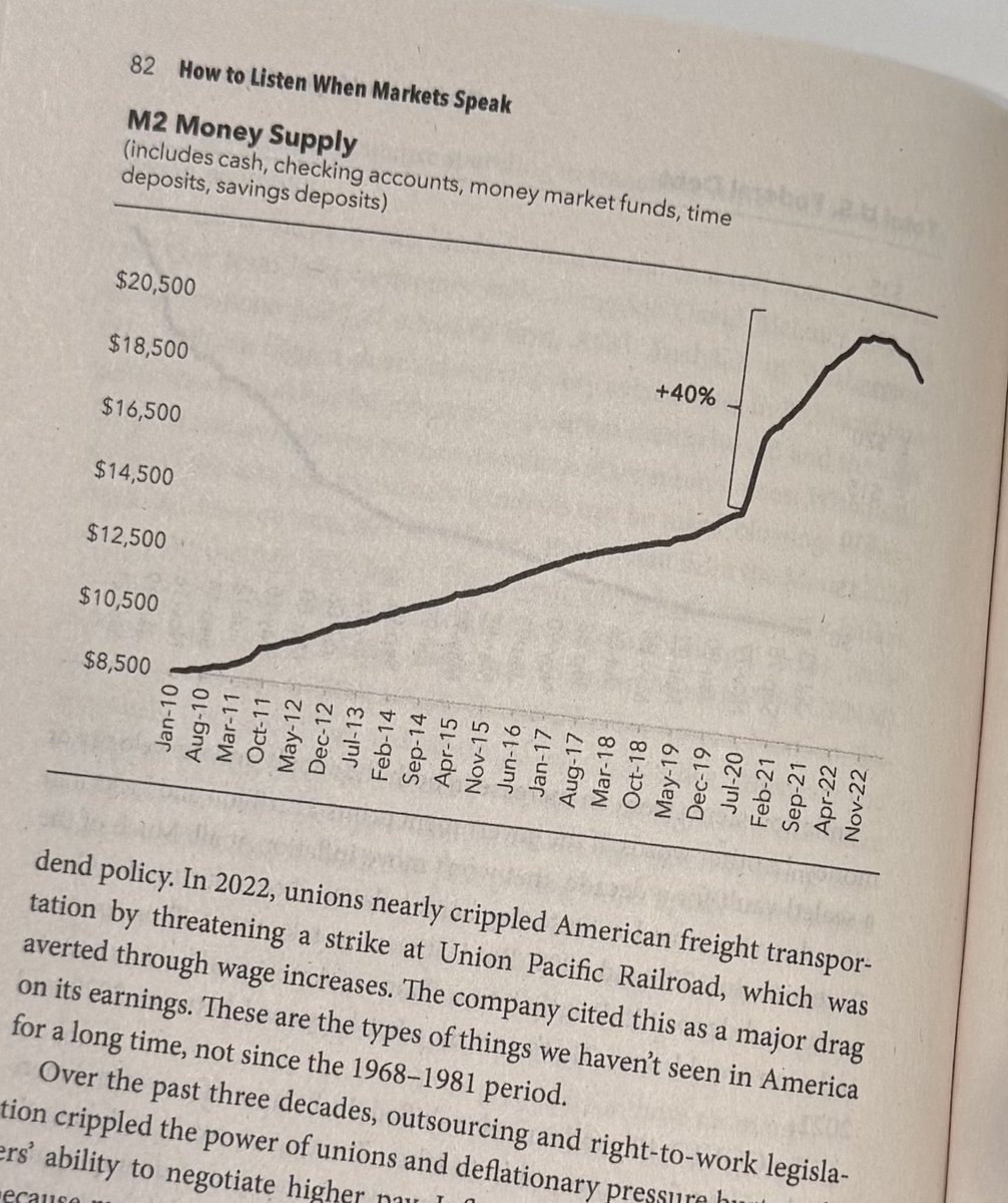 Never, ever forget. Over 40% of all US dollars ever created were done so in 2020-2022. Yet, central bankers and Wall Street Research lectured against a hard asset portfolio and dramatically downplayed currency debasement.