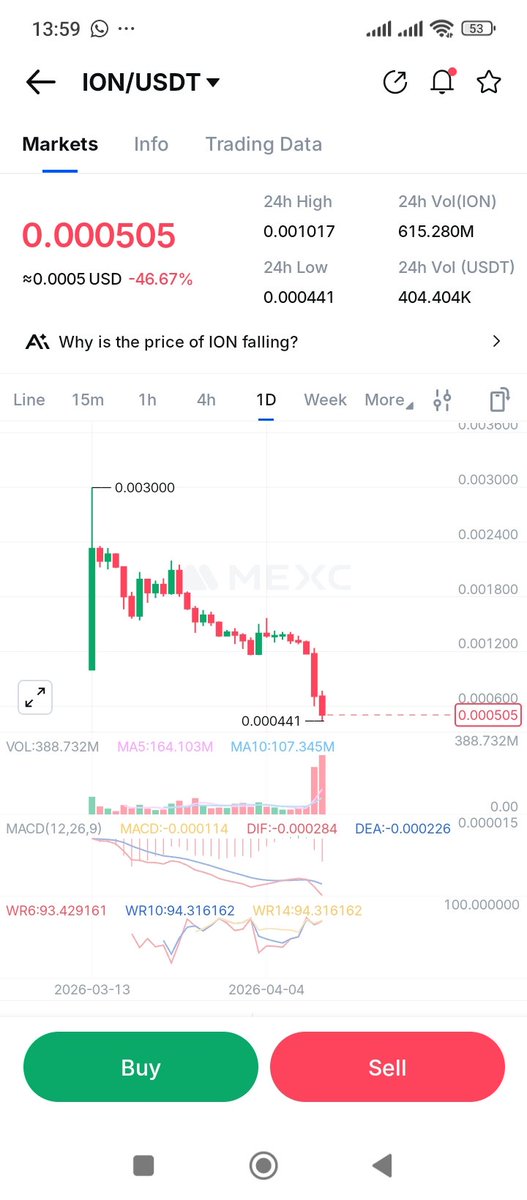 Modern crypto signals tweet media