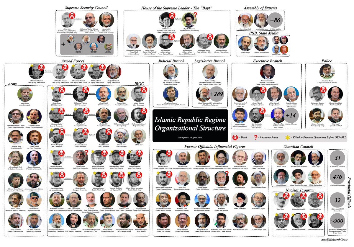 以色列战争(Israel wars) tweet media