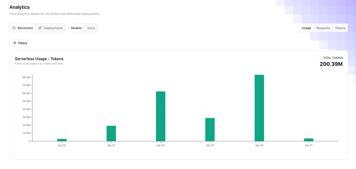 gideonfip's tweet image. I've burned over 200M tokens on @FireworksAI_HQ's Fire Pass for free.

It's probably the best deal now if you're a power user and want to burn unlimited tokens with a one-time payment (though I faced some rate limits).