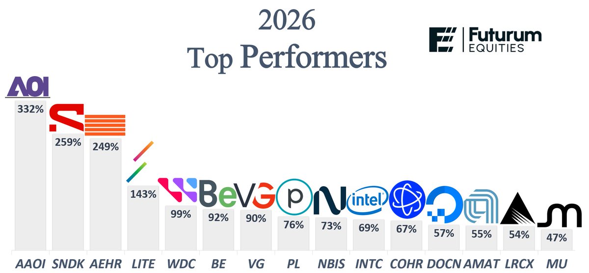 Shay Boloor tweet media