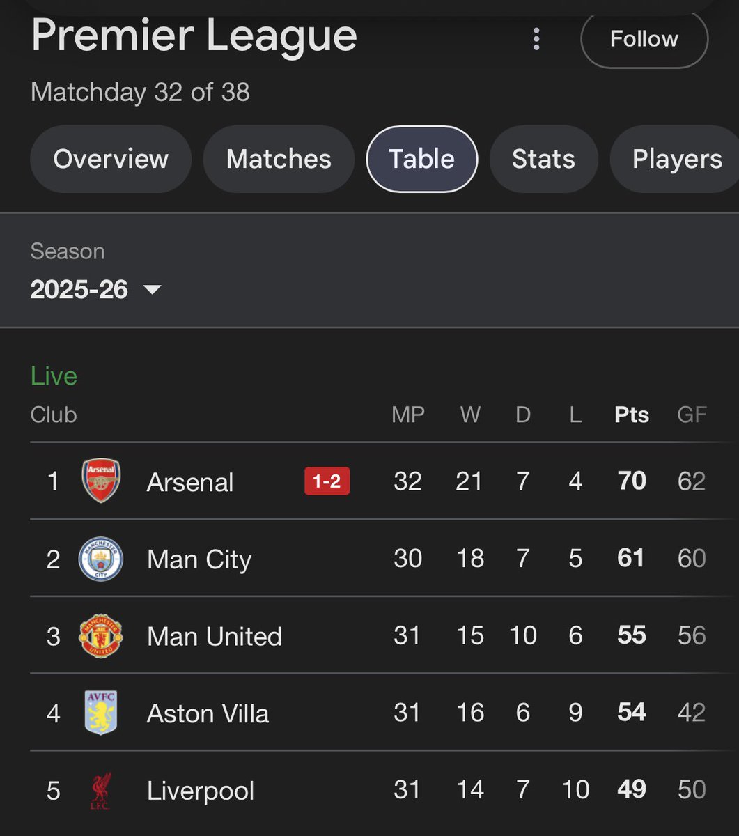 Out of Context Football Manager tweet media