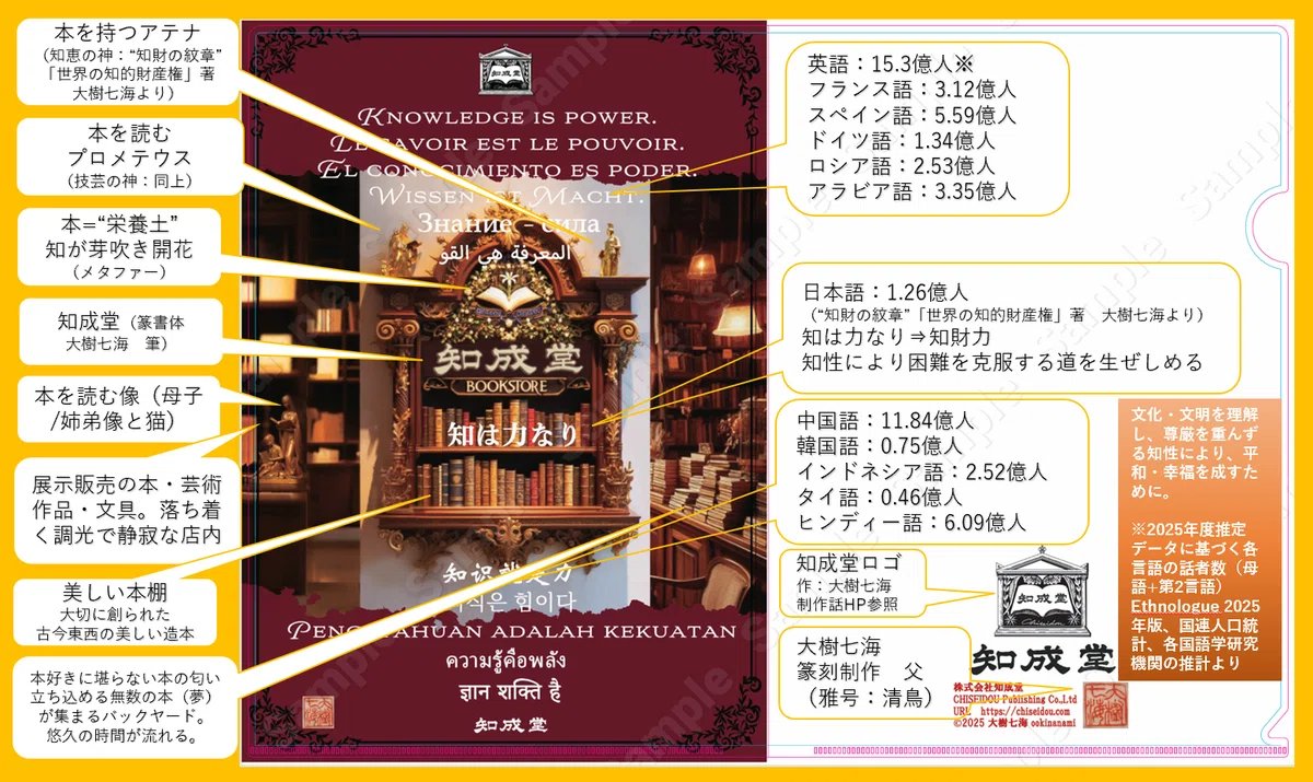 大樹七海（雅号）｜『世界の知的財産権』【🎖第21回本づくり大賞優秀賞受賞】執筆・装丁・装画家 tweet media