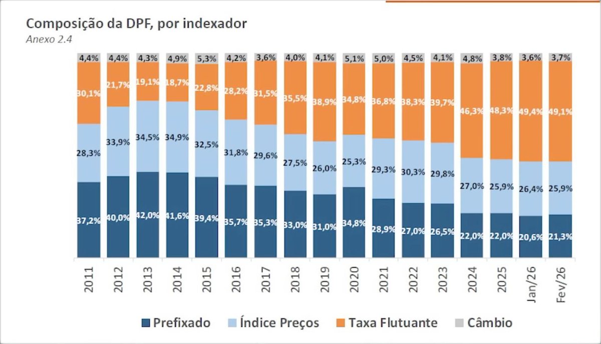 Dica de Hoje tweet media