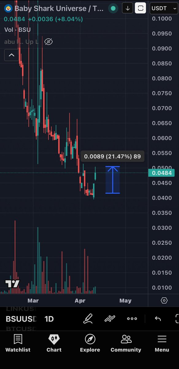 CryptoPlutus tweet media