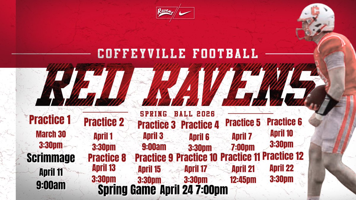 Coffeyville Football tweet media