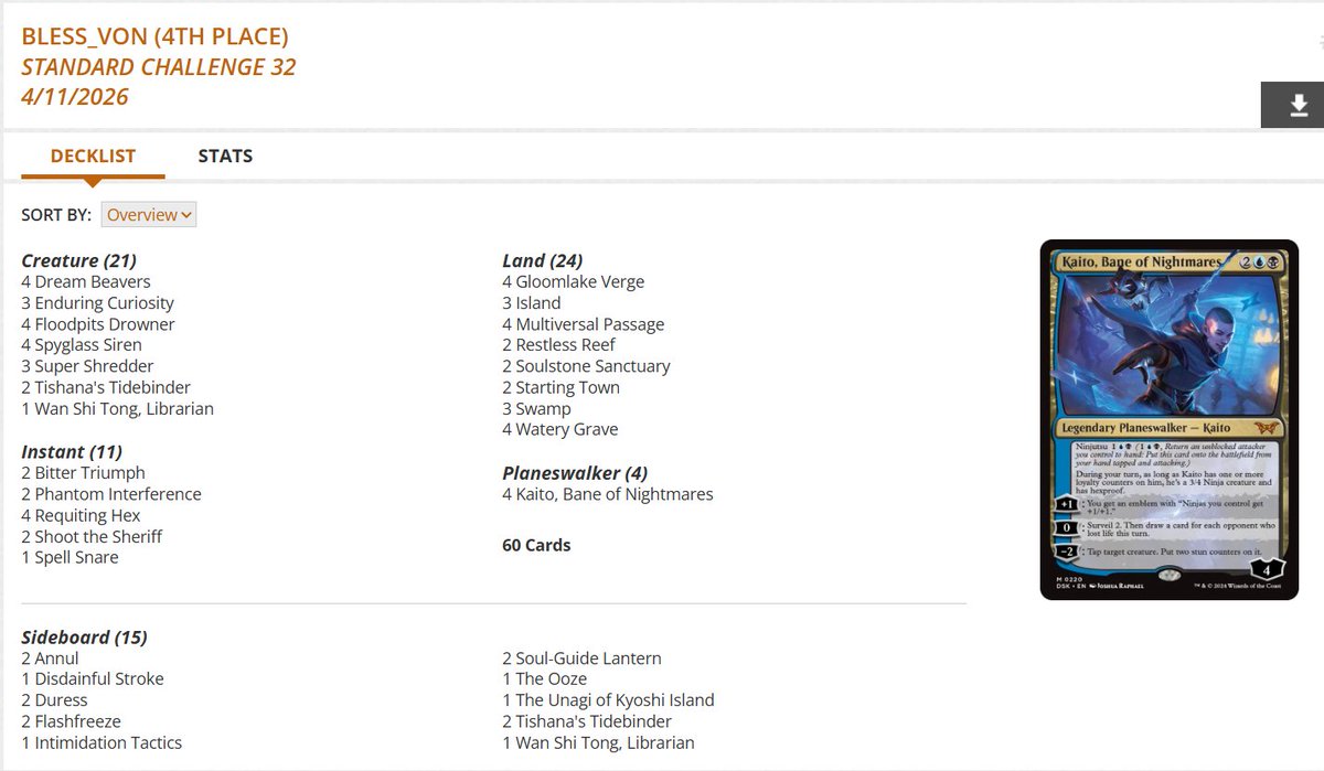 fireshoes's tweet image. Standard Challenge Top 8 decklists for Friday night, April 10 (36 players) #mtg #mtgStandard

Izzet Spellslinger variants take the top 3 spots!
🥋🥋🦀🏆

Dimir Midrange finished 4th 🥷