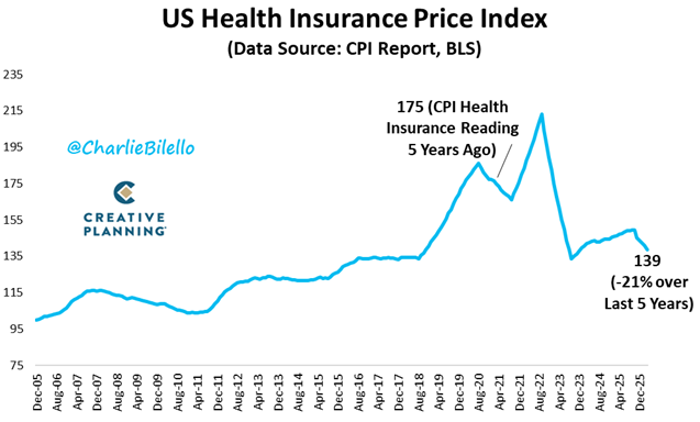 Charlie Bilello tweet media