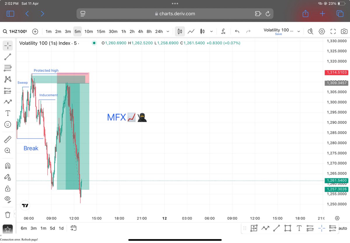 Mmonied001's tweet image. If only you understand the logic behind #SBI 📈 there is no going back to other strategy 

Volatility 100 ( 1s ) 🔻study 📚same thing everyday 
      @Only1Cargofx my mentor
 
1: sweep 
2: break
3: inducement
