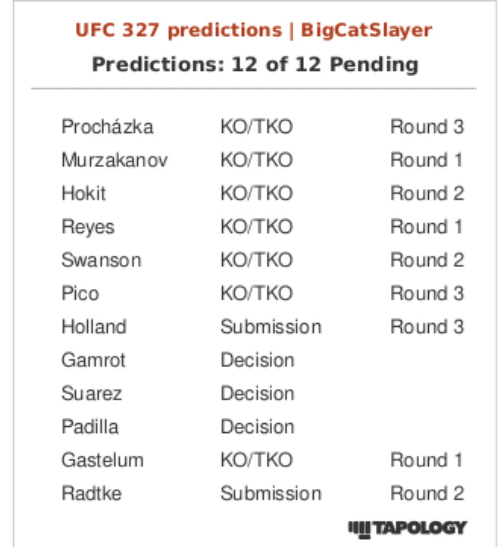 Looking forward to tonight’s fights. Crazy card. No giant favorites. I think the favorites roll. #ufc327