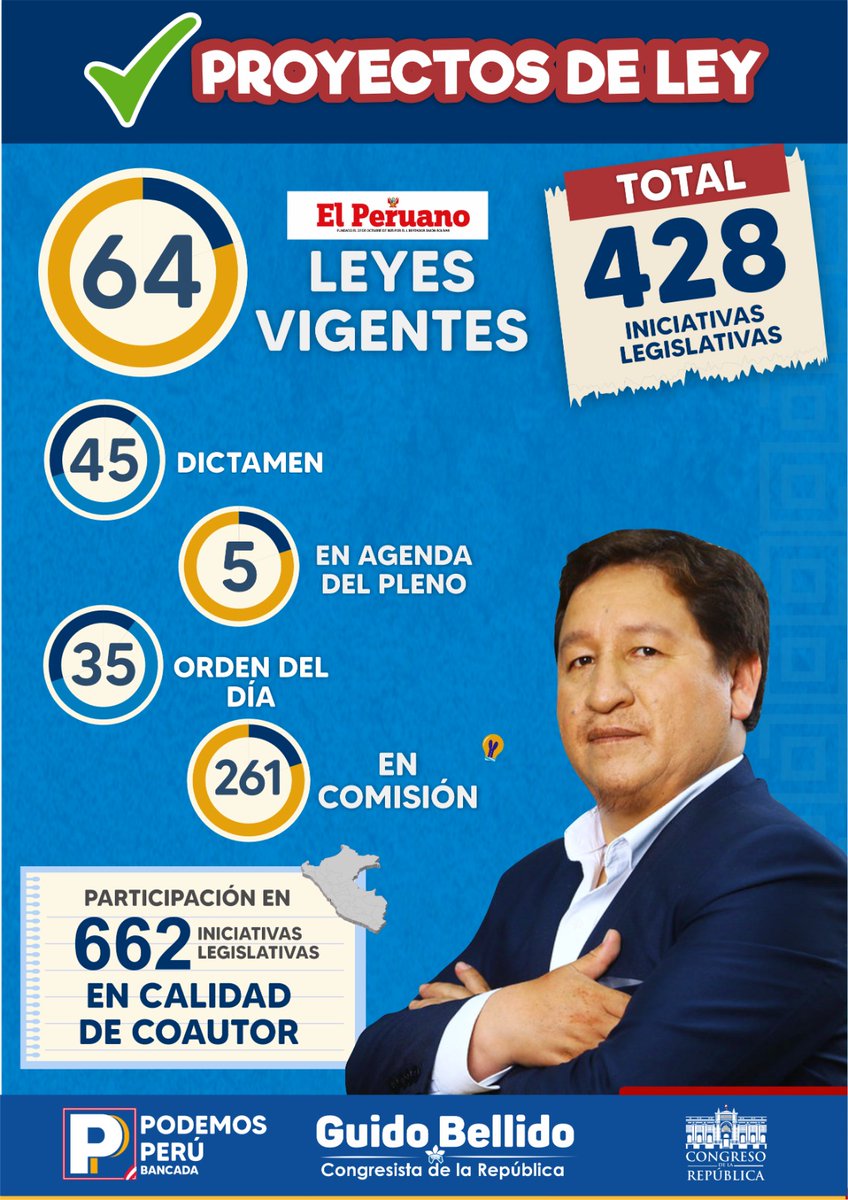 Guido Bellido Ugarte tweet media