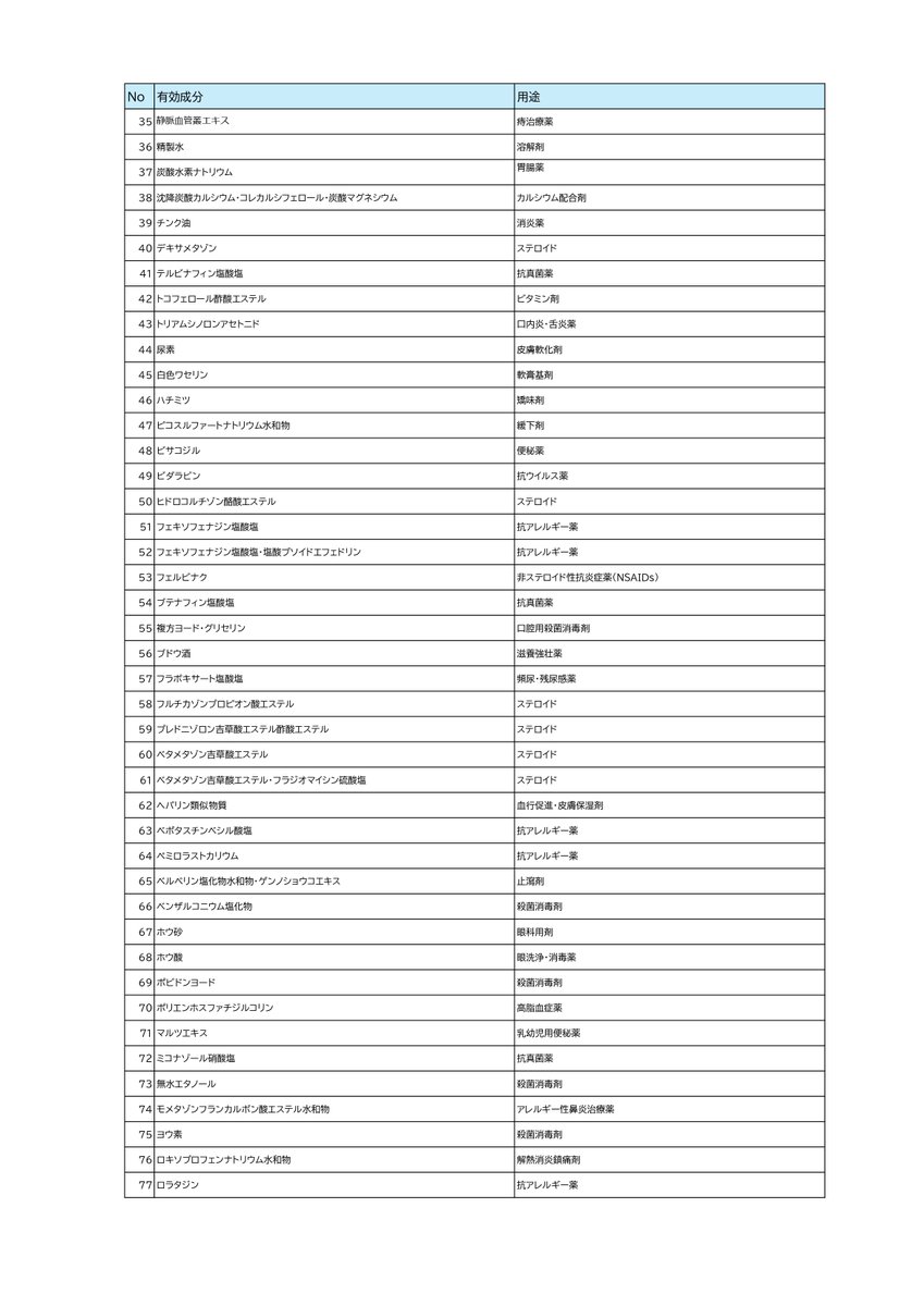 保団連（全国保険医団体連合会） tweet media