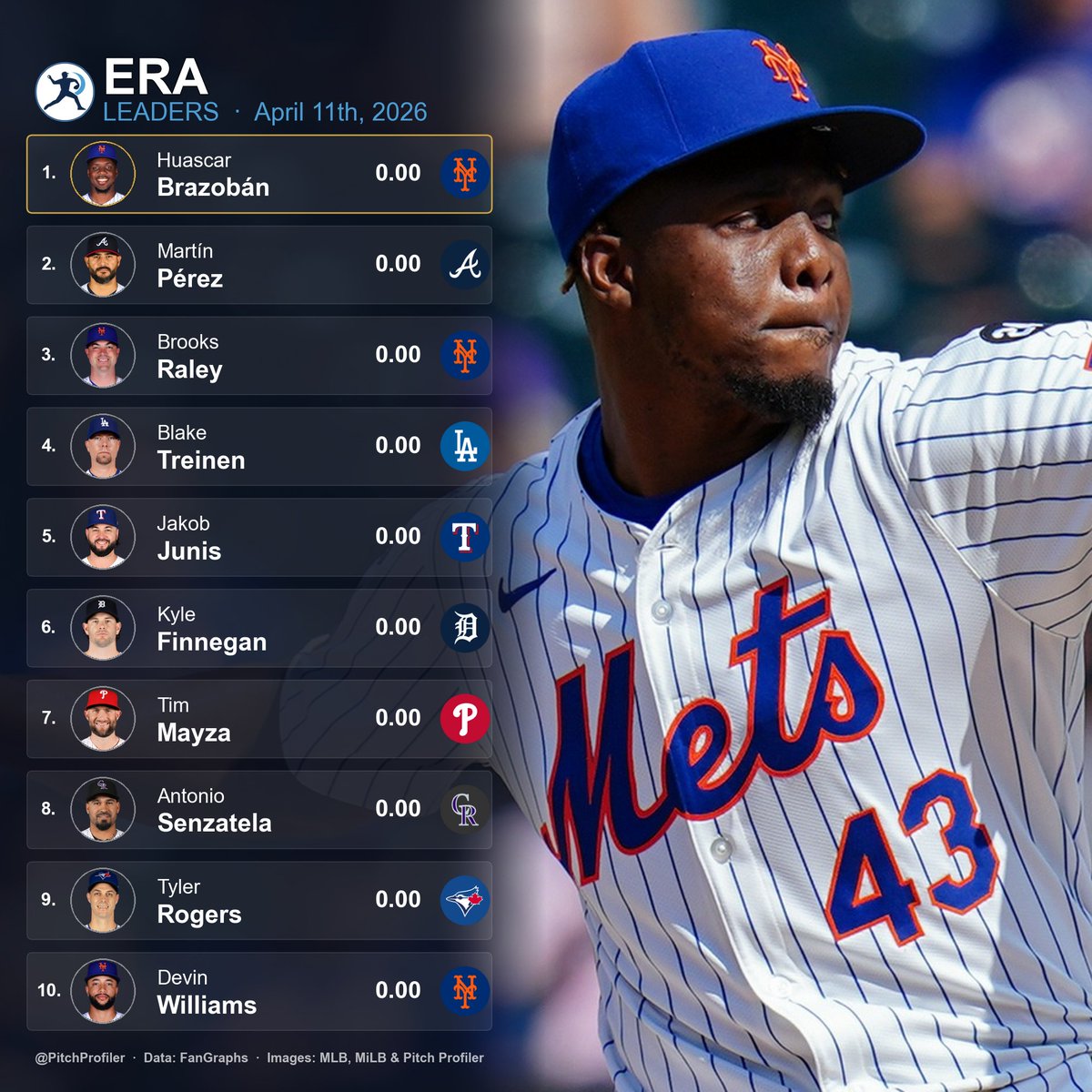 Pitch Profiler tweet media