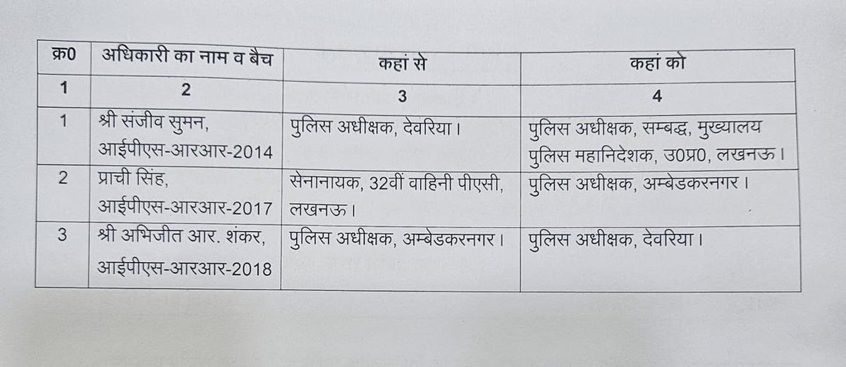 03 IPS ट्रांसफर