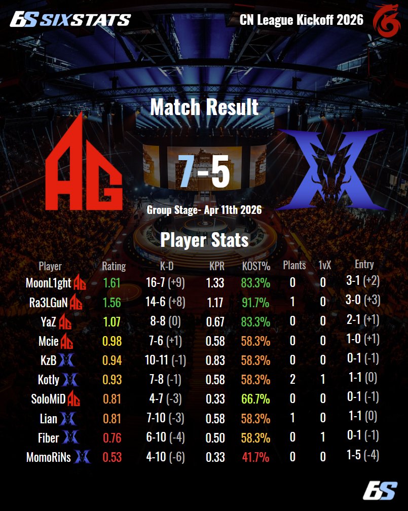 SixStats tweet media