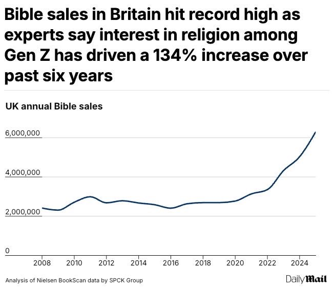 Christian Tweets tweet media