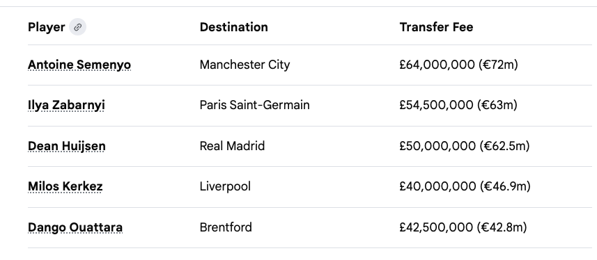 Trev's Club Over Clicks 🎸RN 🐝 MCFC 🏆🏆🏆🏆 tweet media