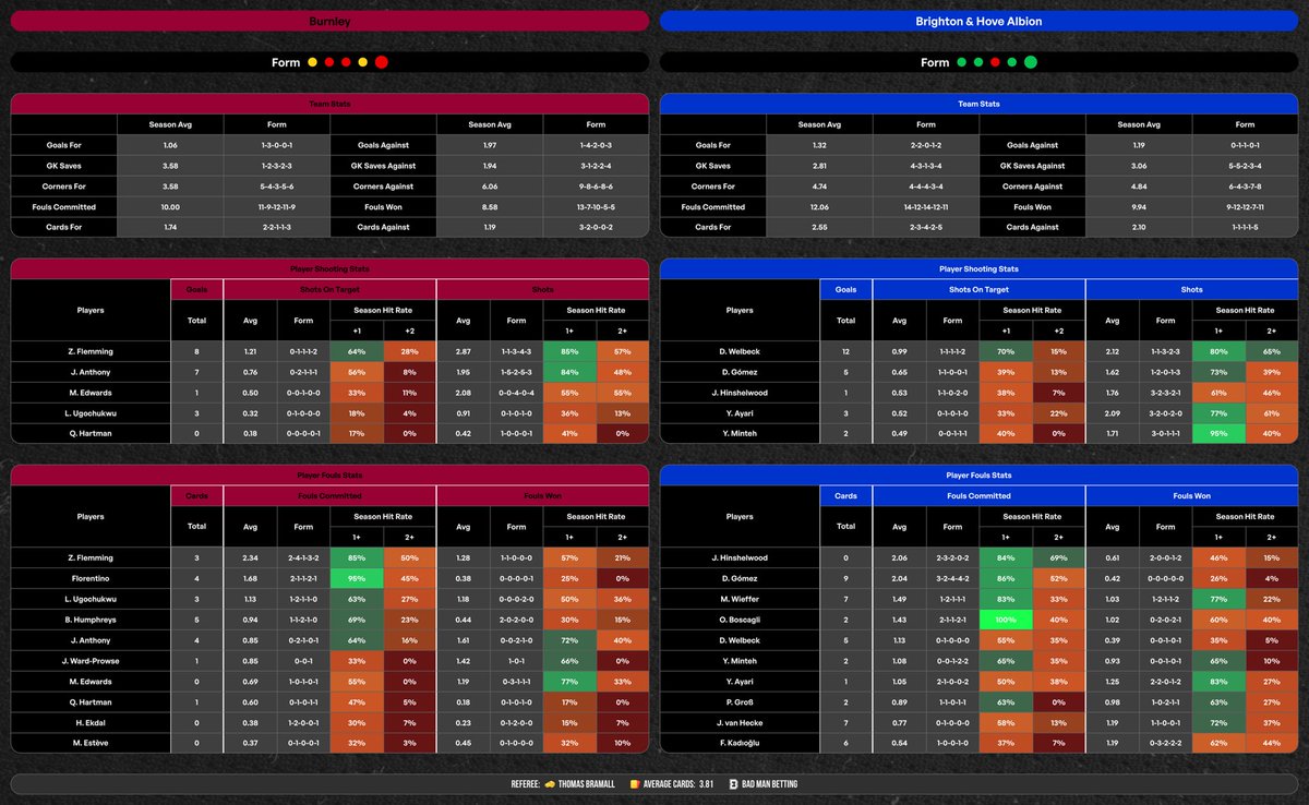 Bad Man’s Football Tips ⚽️ tweet media