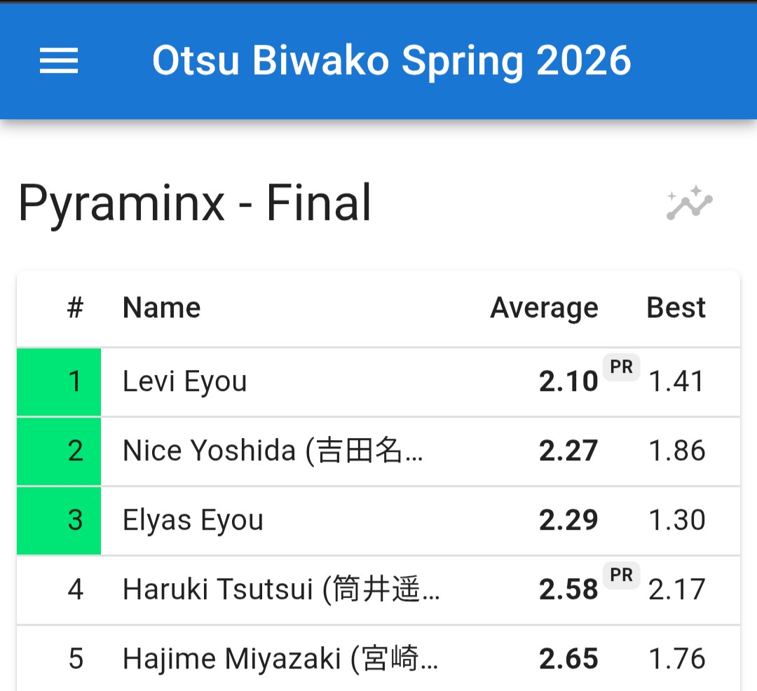 ぺんすけ🐧 tweet media